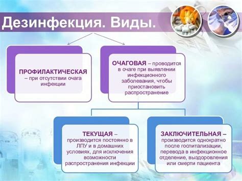 Методы профилактической защиты