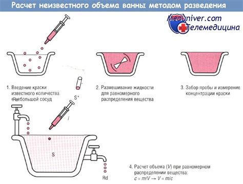 Методы разведения суриков по железу: от лучших до экспериментальных