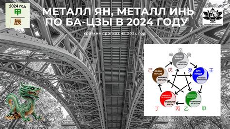 Методы развития и гармонизации металла инь в личности