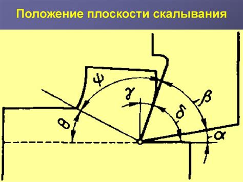 Методы рассчета образования стружки