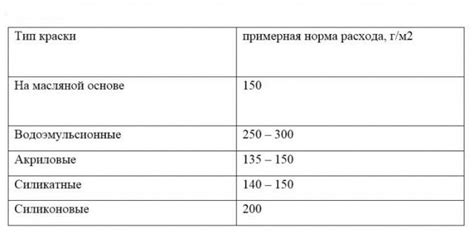 Методы рассчета расхода ПФ 115