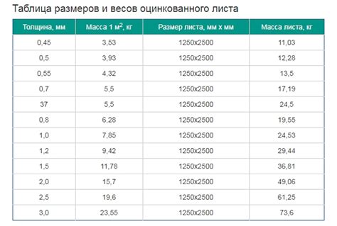 Методы расчета веса листа металла