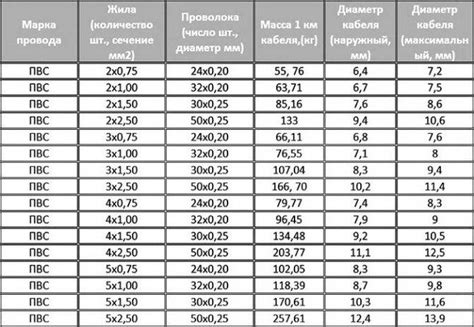 Методы расчета веса проволоки: