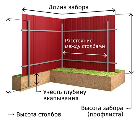 Методы расчета для изготовления забора