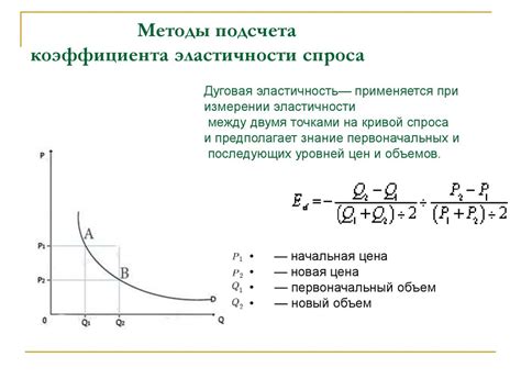 Методы расчета коэффициента использования металла