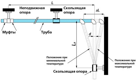 Методы расчета металла для крепления трубопроводов