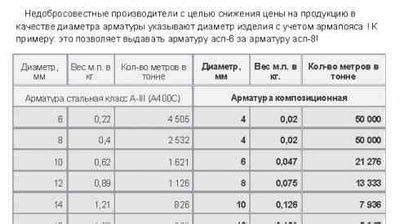 Методы расчета метража арматуры