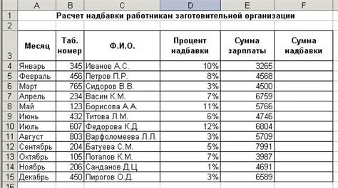 Методы расчета надбавки к арматуре