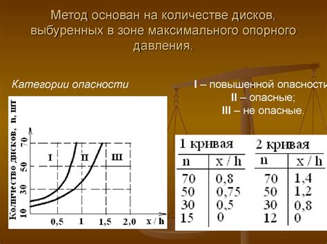 Методы расчета напряженного состояния