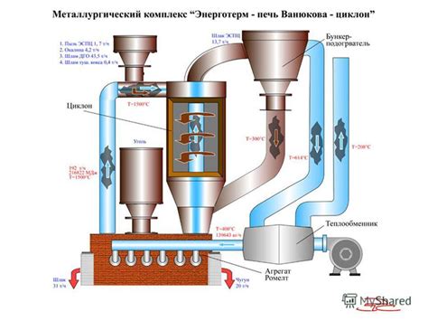 Методы расчета окалина