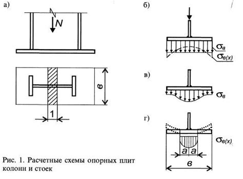 Методы расчета опорных площадок