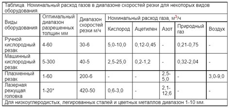 Методы расчета расхода кислорода