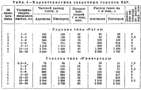 Методы расчета расхода металла