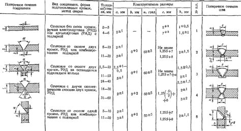 Методы расчета сопротивления металла швов сварных соединений