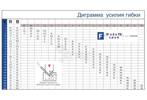 Методы расчета усилия вырубки листового металла