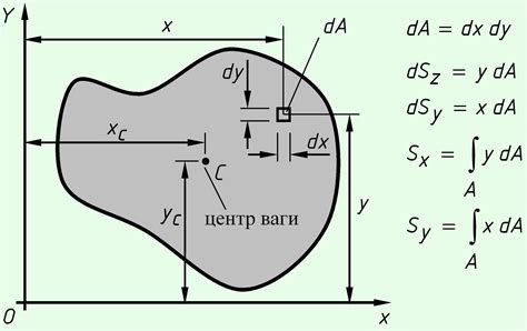 Методы расчета центра тяжести