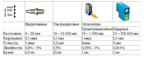 Методы регулировки расстояния