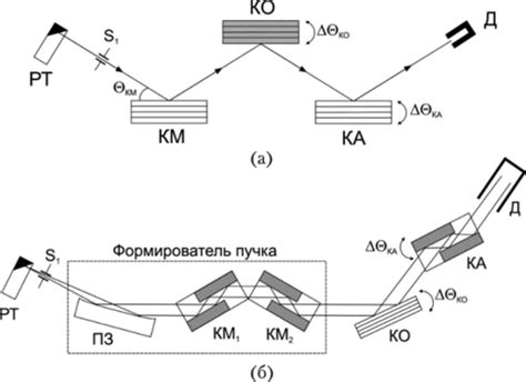 Методы рентгеновской дифрактометрии для определения структуры металлов