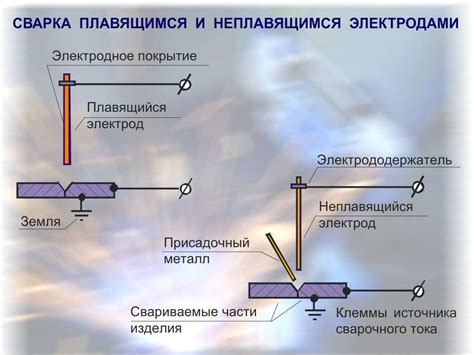 Методы сварки металлов