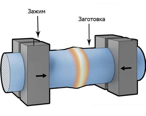 Методы сварки стали