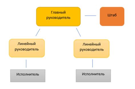 Методы связи с ООО Рест 7729770177