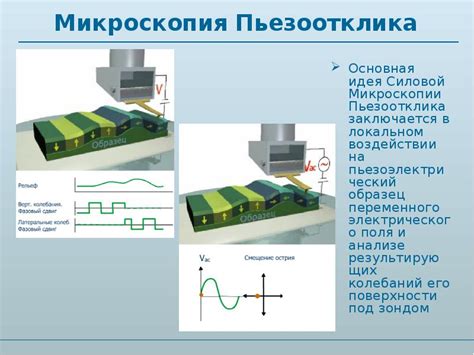 Методы силовой микроскопии