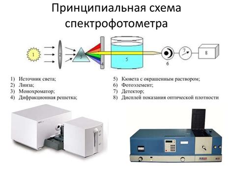 Методы спектрального анализа в выявлении тайнописи с металлическими солями