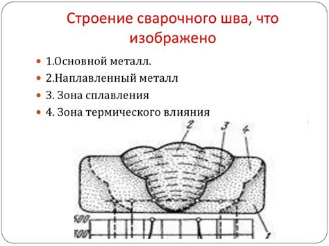 Методы сплавления металла