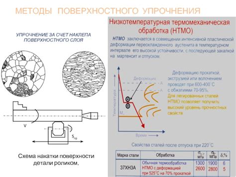 Методы срубания поверхностного слоя металла