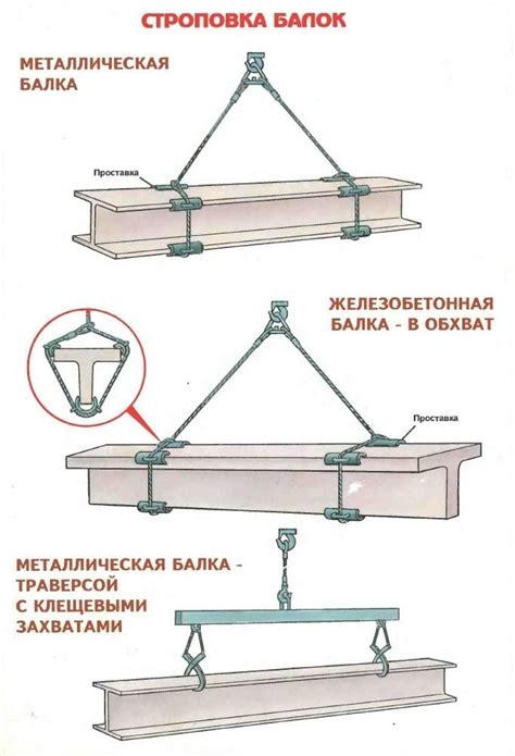 Методы строповки листового металла