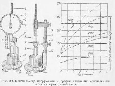 Методы тестирования физических свойств металла