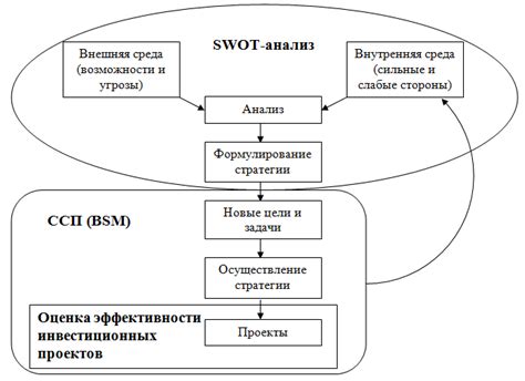 Методы улучшения эффективности управления неликвидами