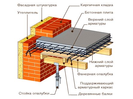 Методы усиления монолитного перекрытия