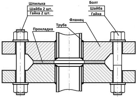 Методы установки ответных фланцев на арматуру