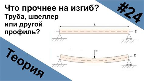 Методы устранения боковой нагрузки на швеллер