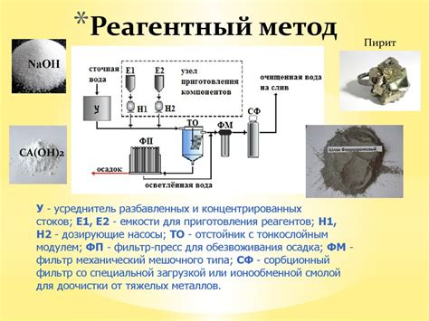 Методы физико-химической очистки почвы от тяжелых металлов