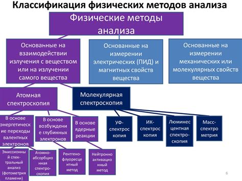 Методы физического анализа