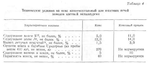 Методы химической обработки