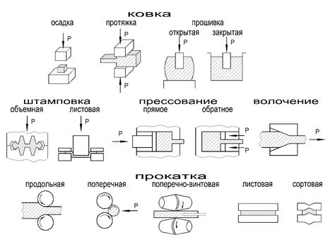 Методы холодной ковки