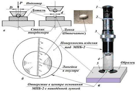 Метод Бринелля для измерения твердости