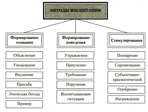 Метод Зступа