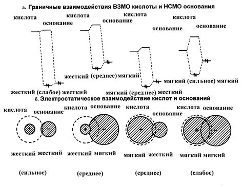 Метод Кнопса: специализированный метод для мягких материалов