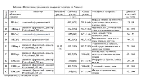 Метод Роквелла: преимущества и особенности