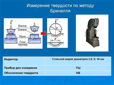 Метод Роквелла как основа для определения твердости