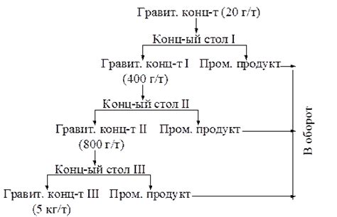 Метод амальгамации