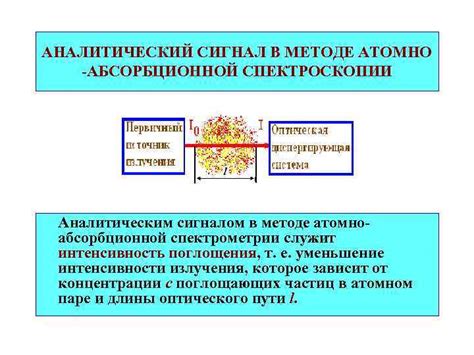 Метод атомно-абсорбционной спектрометрии