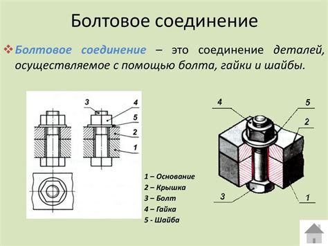 Метод болтового соединения