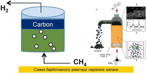 Метод водорода