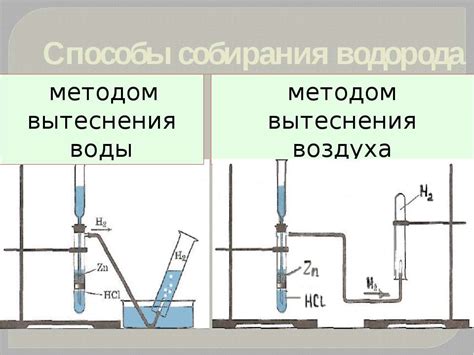 Метод вытеснения водорода