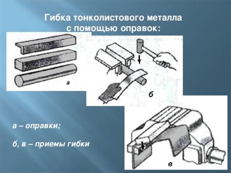 Метод гибки металла с помощью щипцов